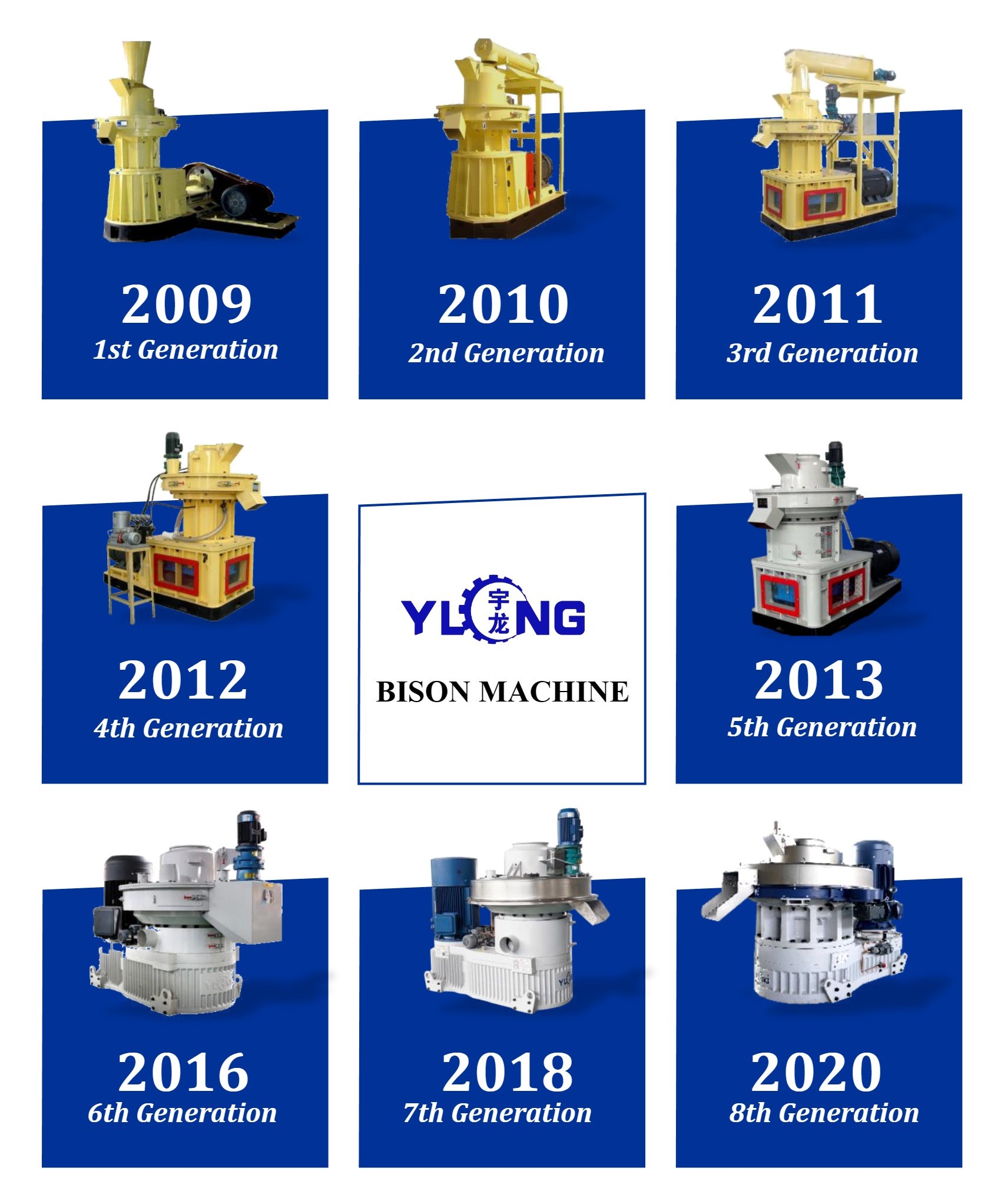 Development History of Pellet Machine